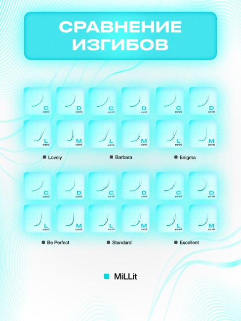 Сравнения всех изгибов